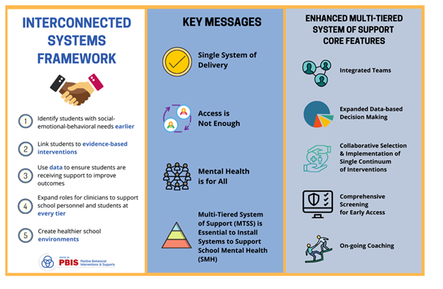 Interconnected Systems Framework